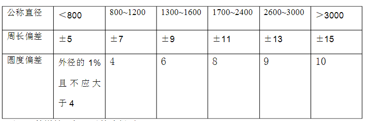 大型卷圓加工廠(chǎng)對(duì)鋼板卷圓加工制作相關(guān)技術(shù)要求